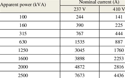 transformer voltage rating chart